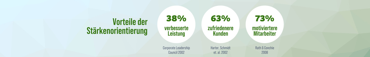 Stärkentrainer GmbH