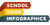 Logo van School voor Infographics